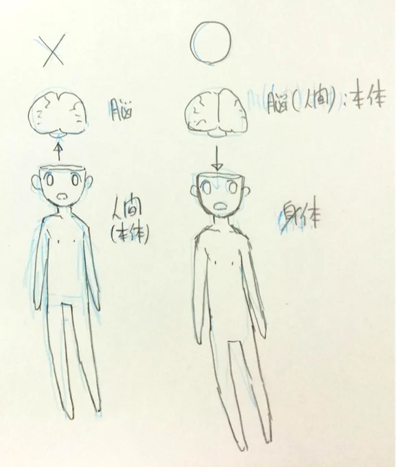 もし人間の中核を脳とするなら、脳の摘出は人間から脳を摘出してるのではなく、人間から脳以外の身体部品を摘出してると言えるのではないだろうか。 