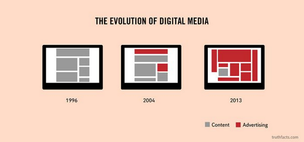 HubSpot's tweet photo. Hah, true. The Evolution of Digital Media. http://t.co/GO6ea2kVO1