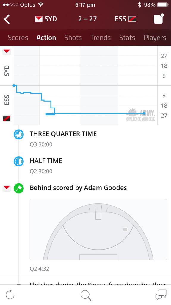 damiangrace's tweet photo. The new footy live app has a few interesting bugs. @Sportsmate http://t.co/OOIQ6zdT8n