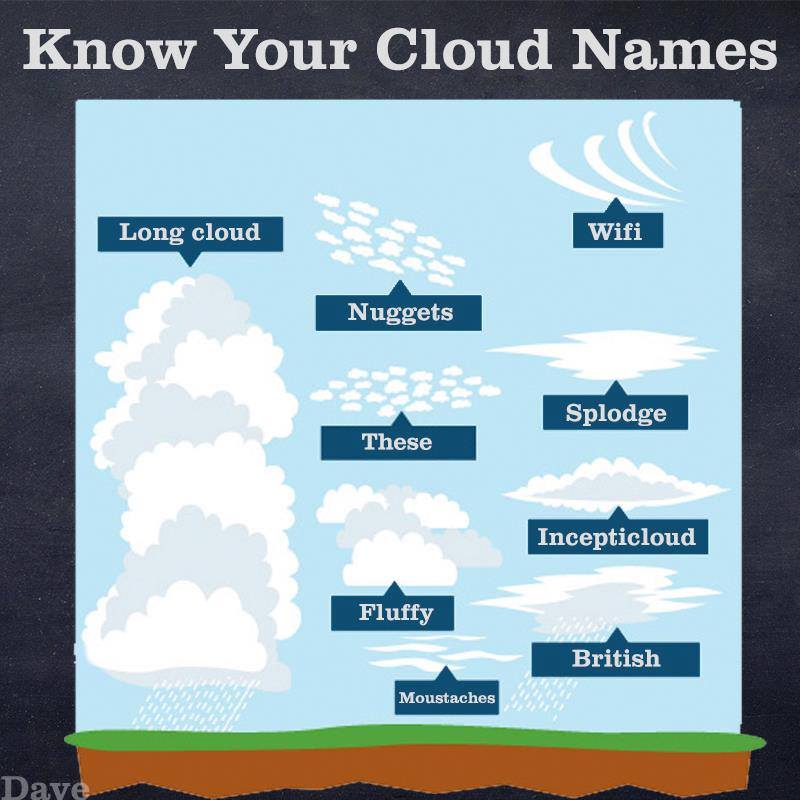 ATPL_Practice's tweet image. Simple :)