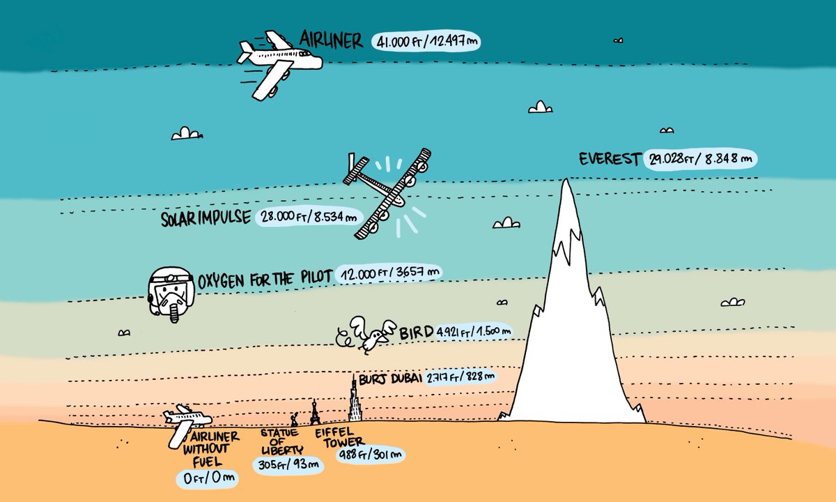 Solar Impulse Foundation tweet media