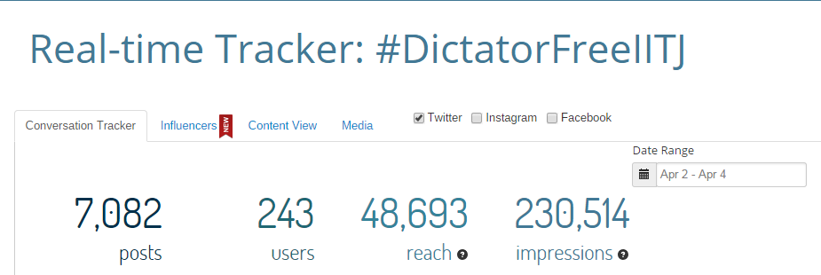 0fivefortyseven's tweet photo. IITJ junta doubled the #DictatorFreeIITJ reach and tripled the impressions all under 45 minutes. Wow. Great going http://t.co/sO6Em41KQp