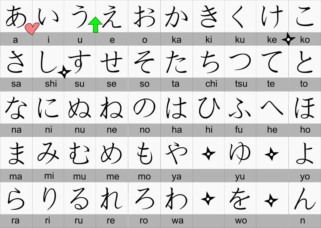 Nihongo Hiragana Chart