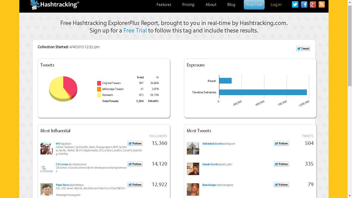 pearl_akki's tweet photo. @CsharpCorner I hope there are big prizes for top 3 max twitter posts..Got results from link: https://t.co/L4NwPgCQ2I http://t.co/4jSh9HZLcJ