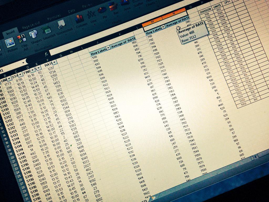 cerzanska's tweet image. I think I'm just stupid 😒 #excelproblems #Godhelpme