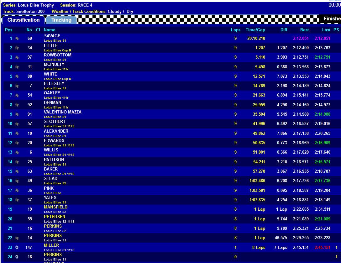 Malcolm Edeson tweet media