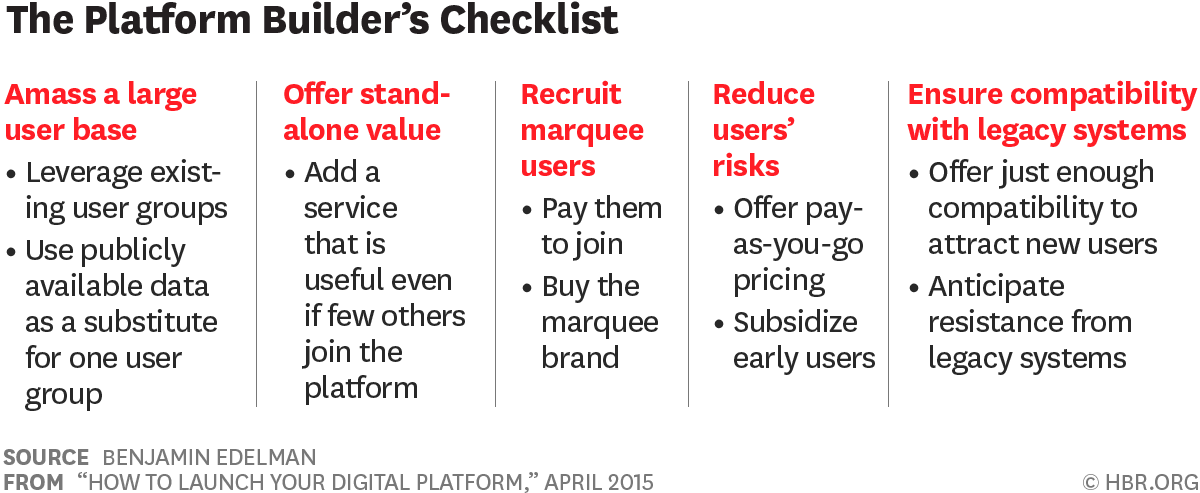 amolvedak9's tweet photo. Very nice article... "How to launch your digital platform" via @HarvardBiz  http://t.co/GTrojfvAaq #DigitalMarketing http://t.co/HTWTQuSLIJ