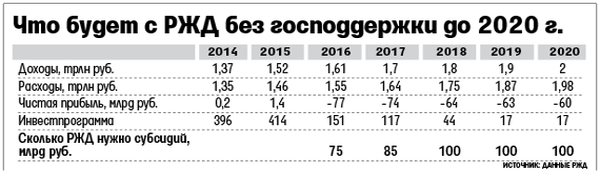 Сколько получает ржд в месяц. Сколько получает ржд в месяц. Зарплата в казахстане. Магистральный тепловоз 3тэ28. Выслуга ржд за 10 лет.