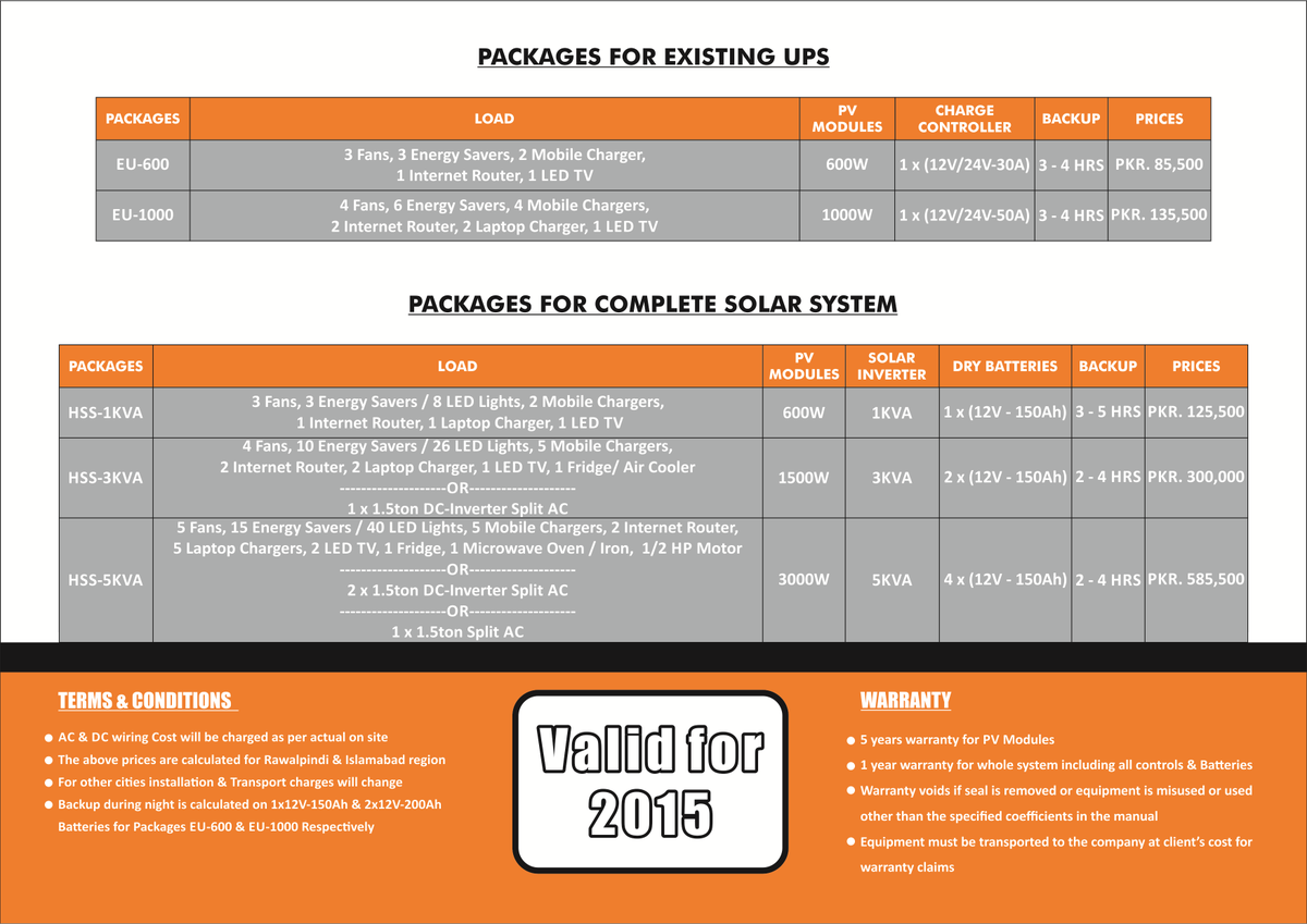 SOLACEEngineers's tweet photo. Solar Packages for 2015
#solar #solarpv #solarpower #solarenergy #renewableenergy #Pakistan #Flyers http://t.co/pK8snhViIE