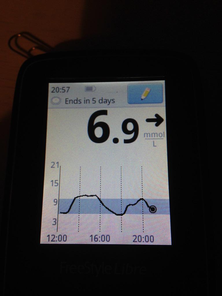 lizabetic's tweet image. This is definitely how I know my energy has 100% been spent this week... #cfsproblems #diabetes