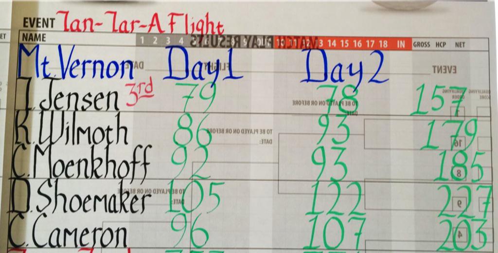 GolfMV's tweet photo. Mount Vernon Golf Finishes 4th Place out of 20 Teams!! #MVGolf2015 http://t.co/fso3Qc63qo
