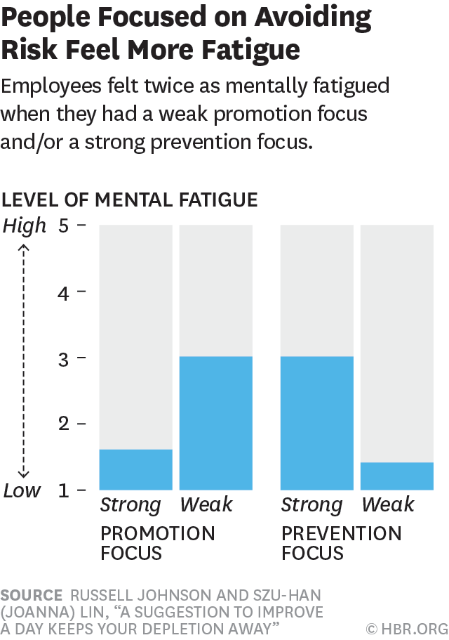New research shows that criticizing makes us tired s.hbr.org/1P5Zvhp
