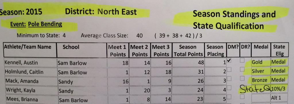 HolmlundCaitlin's tweet photo. Excited for state! #ohset #neohset15 http://t.co/HZYJJcDvBH