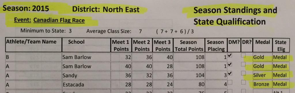 HolmlundCaitlin's tweet photo. Excited for state! #ohset #neohset15 http://t.co/HZYJJcDvBH
