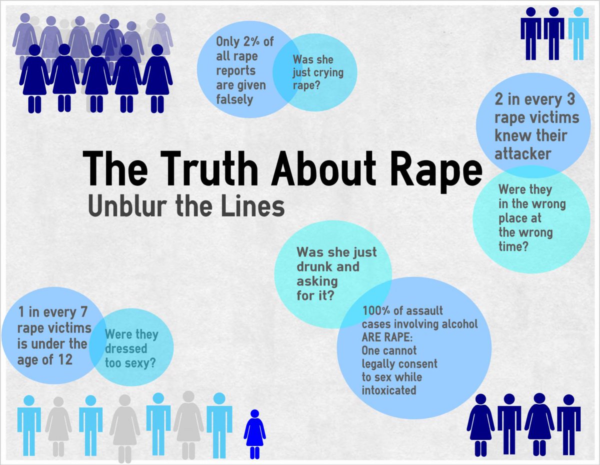 rapeculture_'s tweet photo. Educate &amp; promote the truth about sexual assault to fight rape culture #RapeCulture #Changeyourattitude http://t.co/tMtzpsvZxm