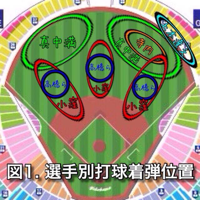 右中間