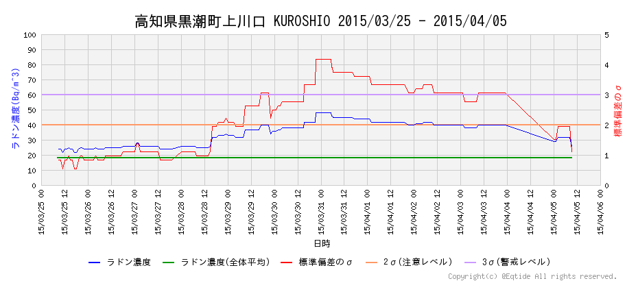 埋め込み画像への固定リンク