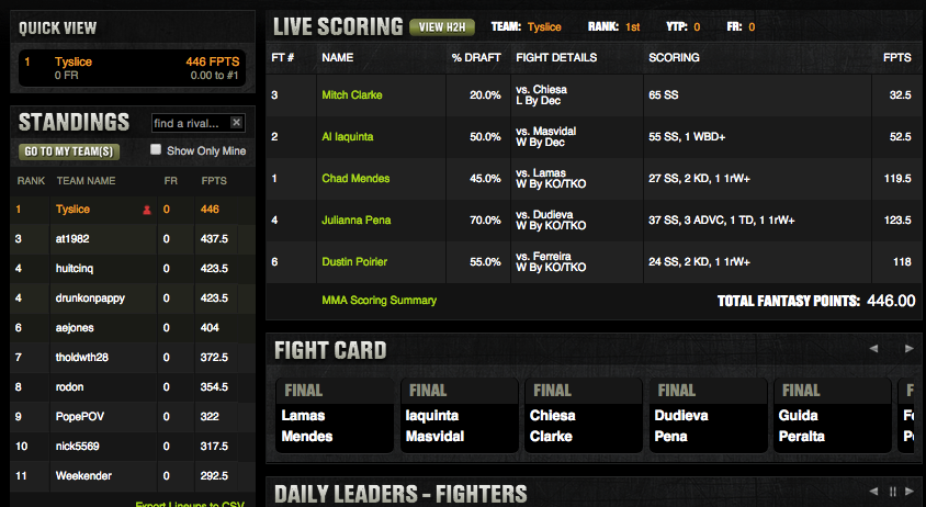mmabreakdowns's tweet photo. BOOM @tyslice23 http://t.co/uo9AAKBmHD