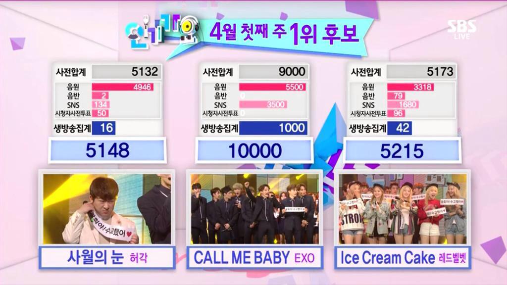 MEITAO5_2's tweet photo. #CallMeBaby1stWin 👍👍👍 짱이야 너네 http://t.co/mGq3oz3abJ