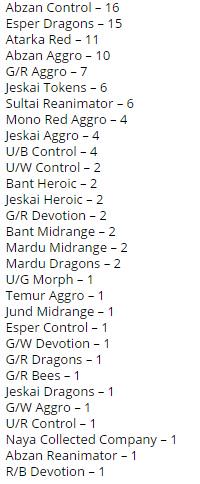 NumsgilMTG's tweet photo. Metagame del día dos del #SCGPROV standard open #mtg http://t.co/ngx5Ye0rWQ