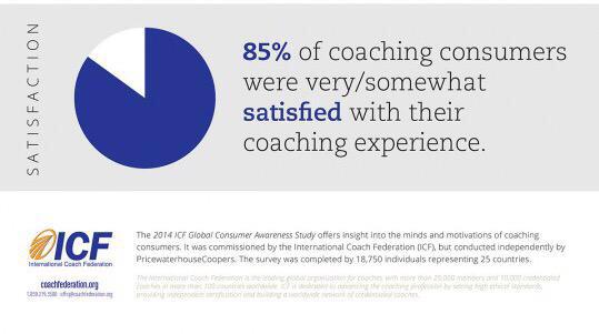 guywoodsliving's tweet photo. Who pays for coaching? What are their motives? #LifeCoaching #ICF #ICF20 http://t.co/NNEEM95woJ