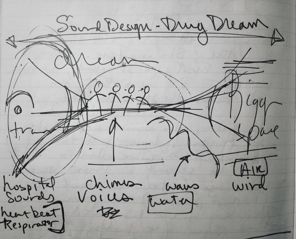 EvaHesseDoc's tweet image. Sound edit diagram. Picture/sound language developing with @Tonpunkt studio. #evahesse #documentary @MarcieBegleiter
