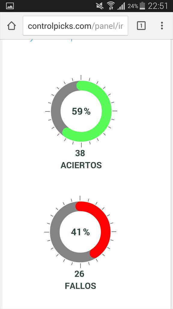 Mañana voy a sortear un mes en mi servicio Premium (15e) entre todo aquel que RT este tweet. 1 ganador. Participa.