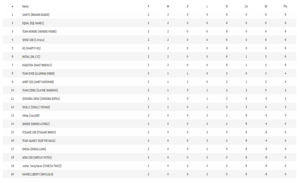 ElDaaark's tweet photo. Voici pour la division 3 @Unity_League http://t.co/53kPST3HUi