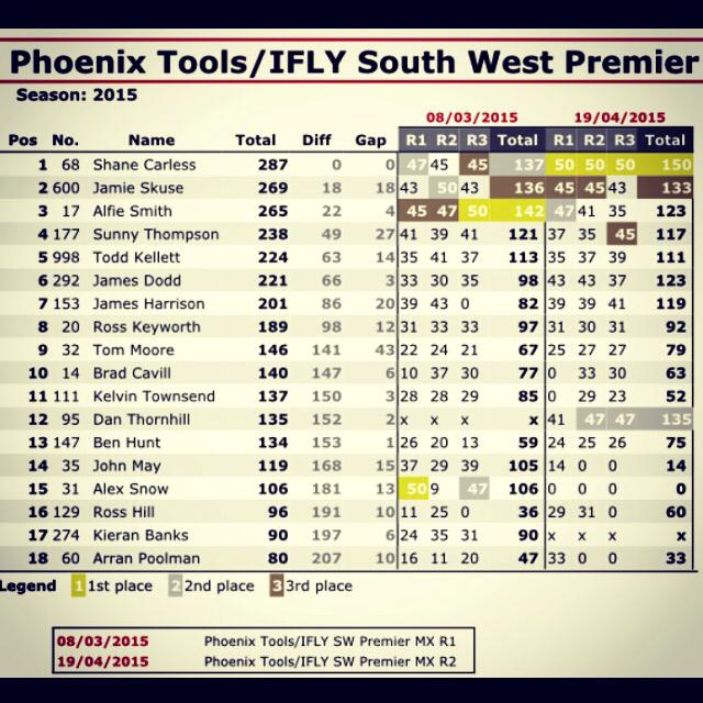 Oakleaf Motorsport tweet media