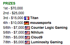 ESEA's tweet photo. The final two slots to be decided shortly.... #ESEALAN. Well played, @Titanorg. http://t.co/HrS2QHe0tY