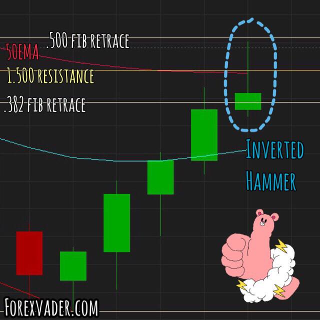forexvader tweet picture