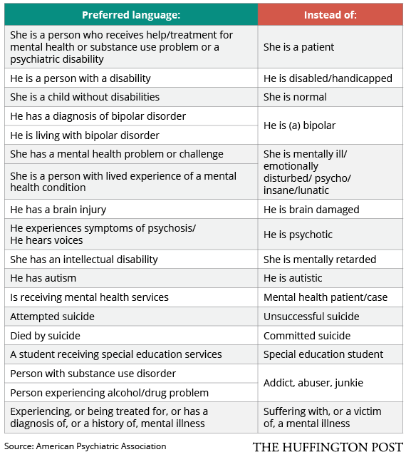 People First Language Chart