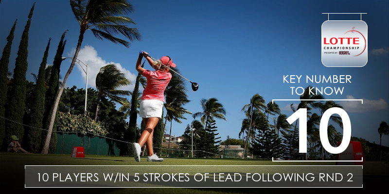 LPGA's tweet photo. #LPGAKeyNumberToKnow @LPGALOTTE http://t.co/A93tfM3cVv