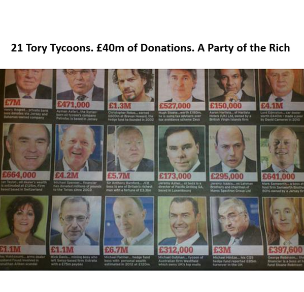 21 Tycoons. £40 million of donations. The Tory Party is now a Rich Man's Plaything. The political wing of Hedge Funds
