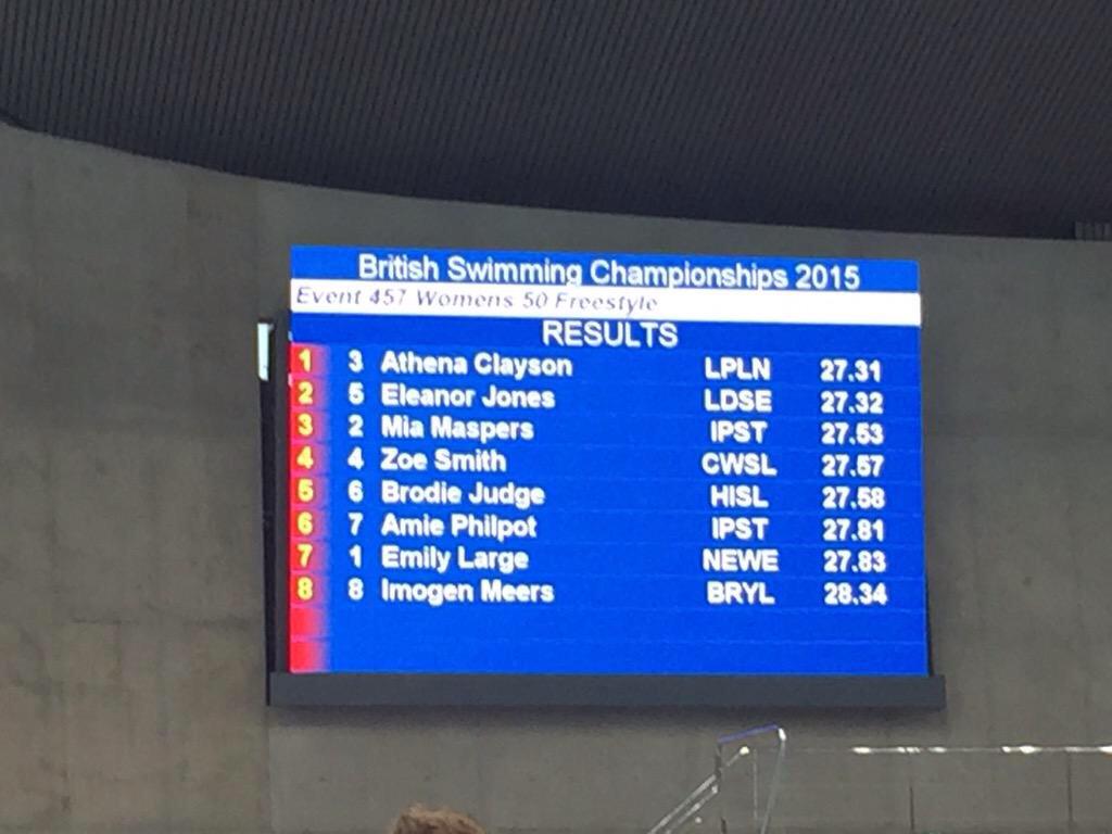And here's the scoreboard when <a href="/AthenaClayson/">Athena</a> won 50m free. British Championships 2015.