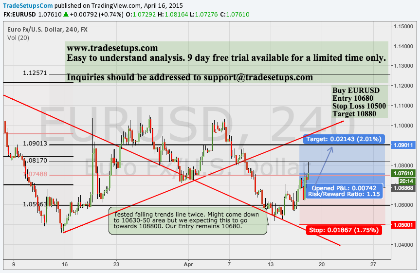 TradeSetupsCom's tweet image. EURUSD Long setup