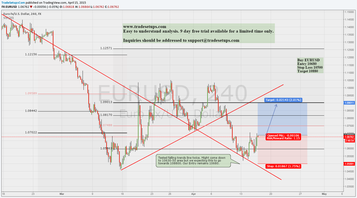 TradeSetupsCom's tweet image. EURUSD Long setup