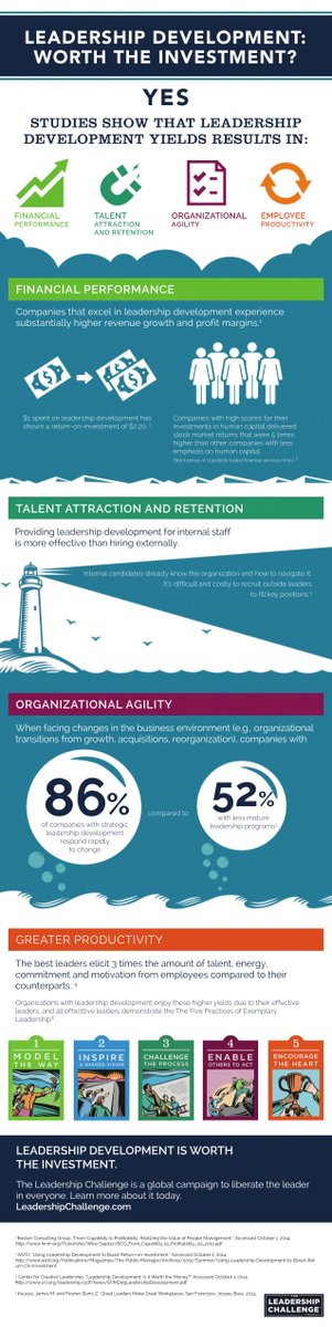 AMAnet's tweet photo. Is Leadership Development Worth The Investment? @TLCTalk http://t.co/Hf2uU2p0cr http://t.co/7i8QQi6cAV