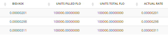 Sams4Bs's tweet photo. Thanks to that $FLO dumper the other day. #Florincoin $ARCH http://t.co/b4QDsMijxk