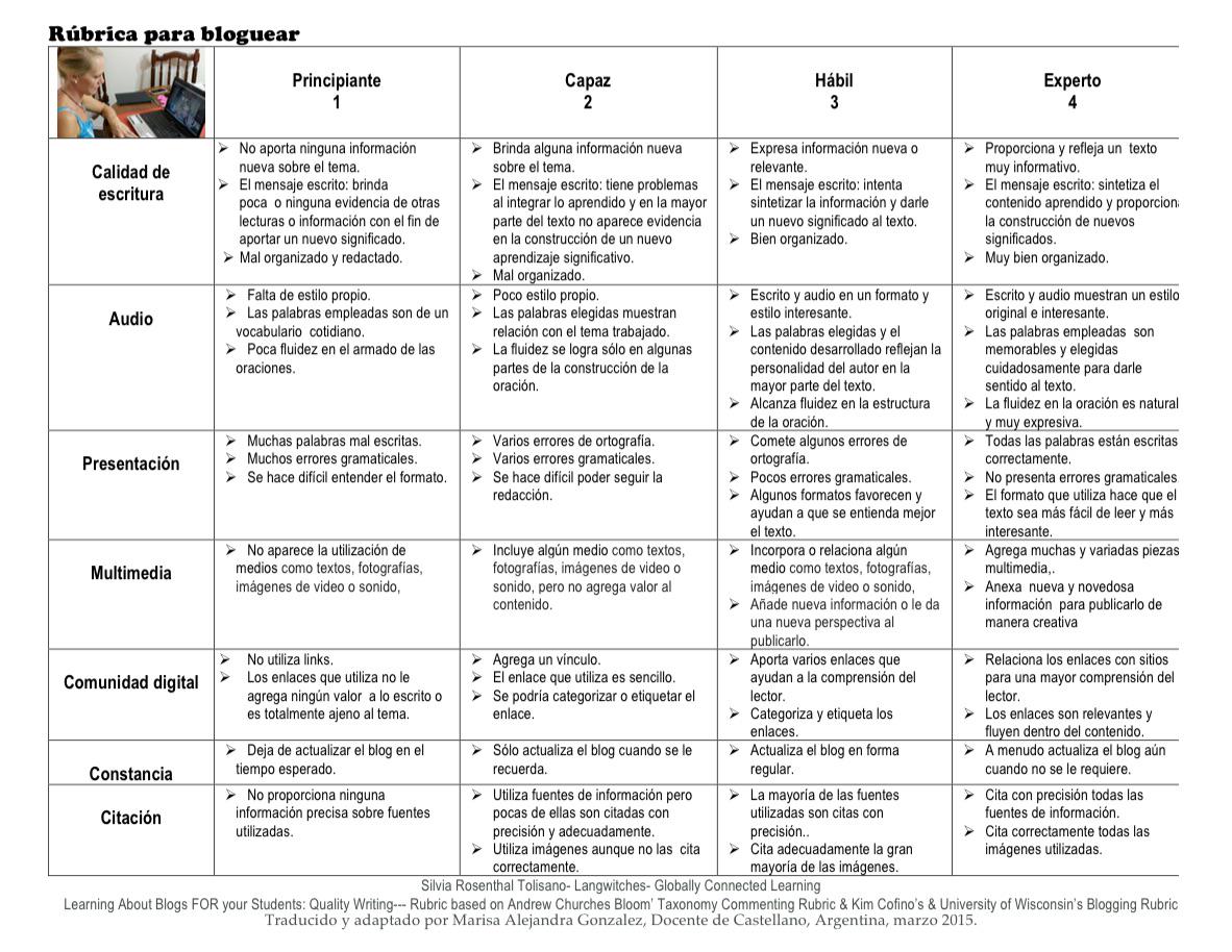 gelapithecus's tweet photo. Rúbricas para bloguear y comentar http://t.co/giOwdDLFNg vía @langwitches #CompetenciaDigital #educación http://t.co/xlDISnpr4Q