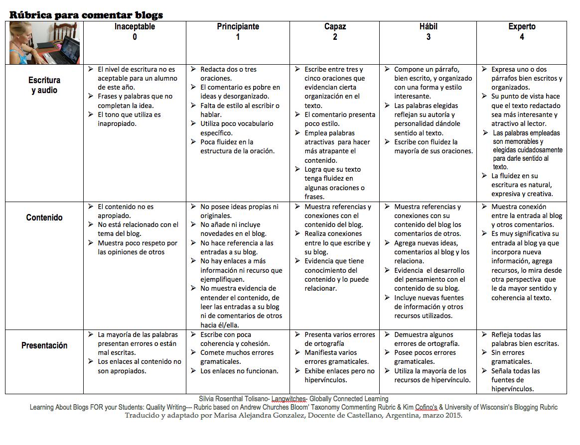 gelapithecus's tweet photo. Rúbricas para bloguear y comentar http://t.co/giOwdDLFNg vía @langwitches #CompetenciaDigital #educación http://t.co/xlDISnpr4Q
