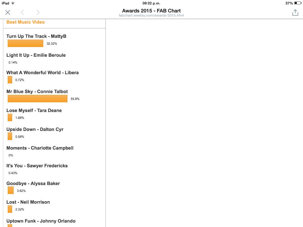 MattyBMexico11's tweet photo. Vote for best video! #TurnUpTheTrack is in #2! So go vote here : http://t.co/GpkHSvHsVZ http://t.co/V7oDrSaaBo