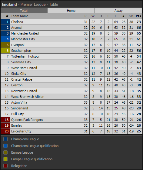 klasmen england championship