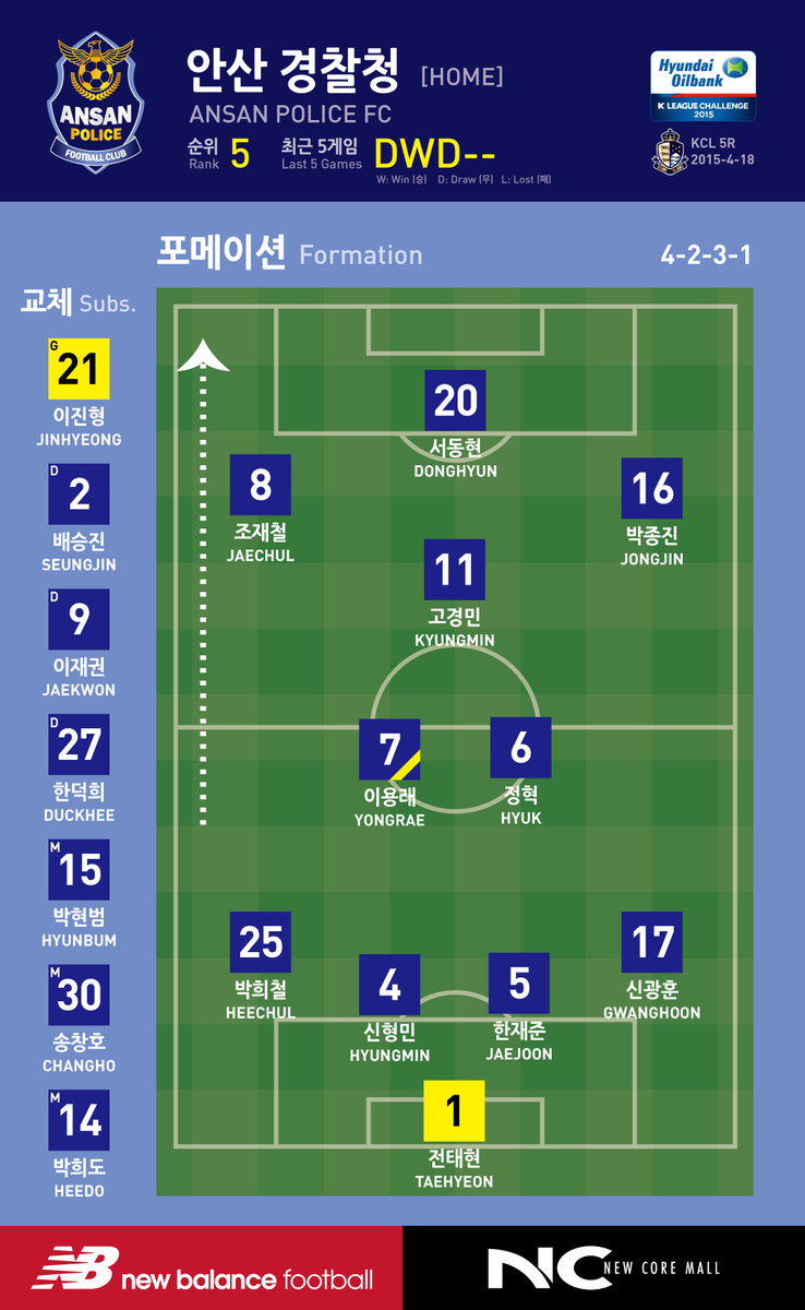 #SEFC starting XI for today's match against Ansan Police FC. #ASPvSEFC