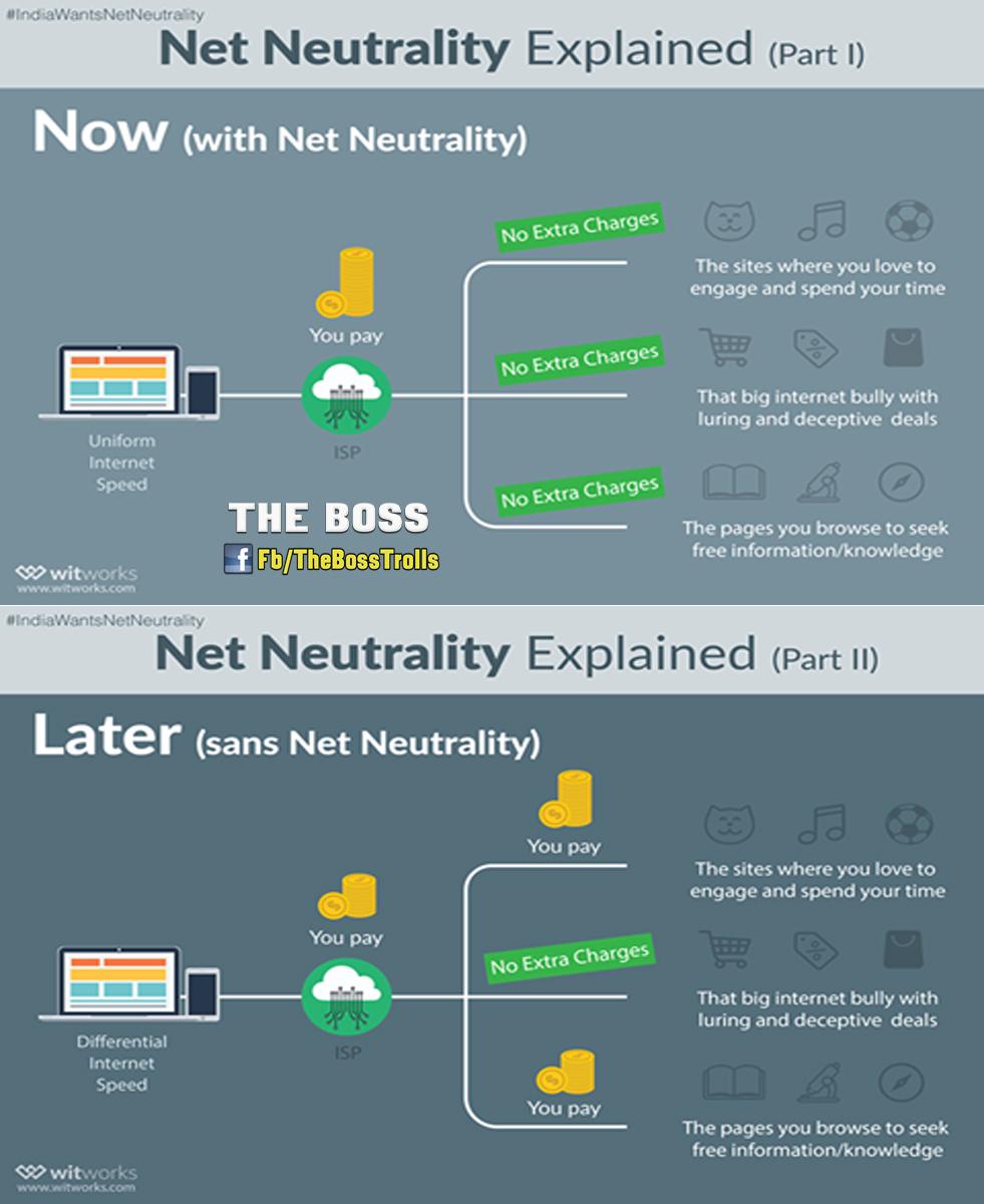 "Net Neutrality Explained"