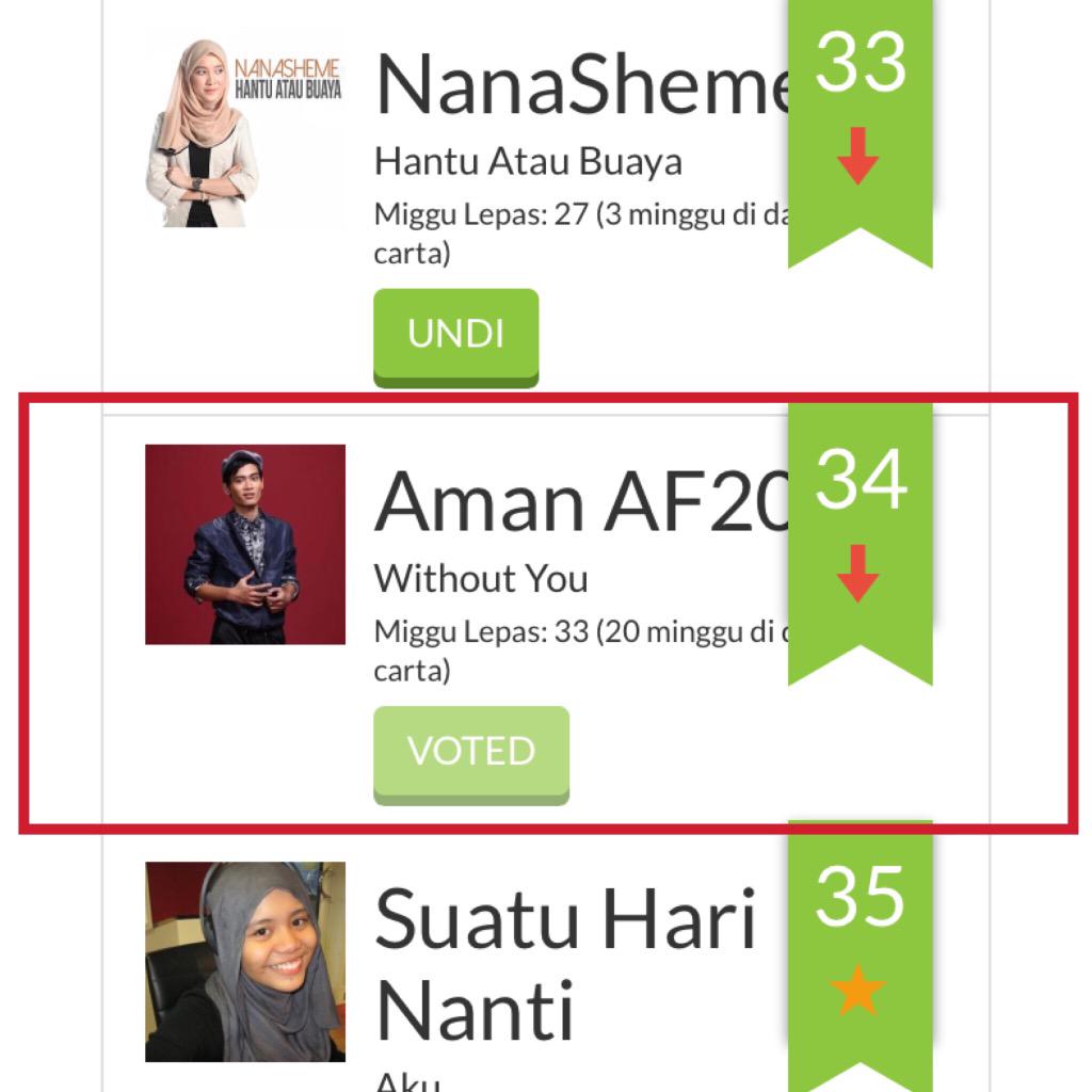 amanvengers's tweet photo. Terus support @therealamanaziz dan terus request &amp; vote #withoutyou dekat @ERA_fm #carta40Era #bolehsettlelah http://t.co/j2JxCJWXSh