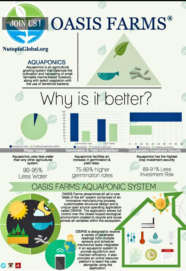 OASIS_FARMS's tweet photo. Come join our OASIS team! Donate now &amp; help us grow more sustainable projects. http://t.co/Ov9oW5kVJk
