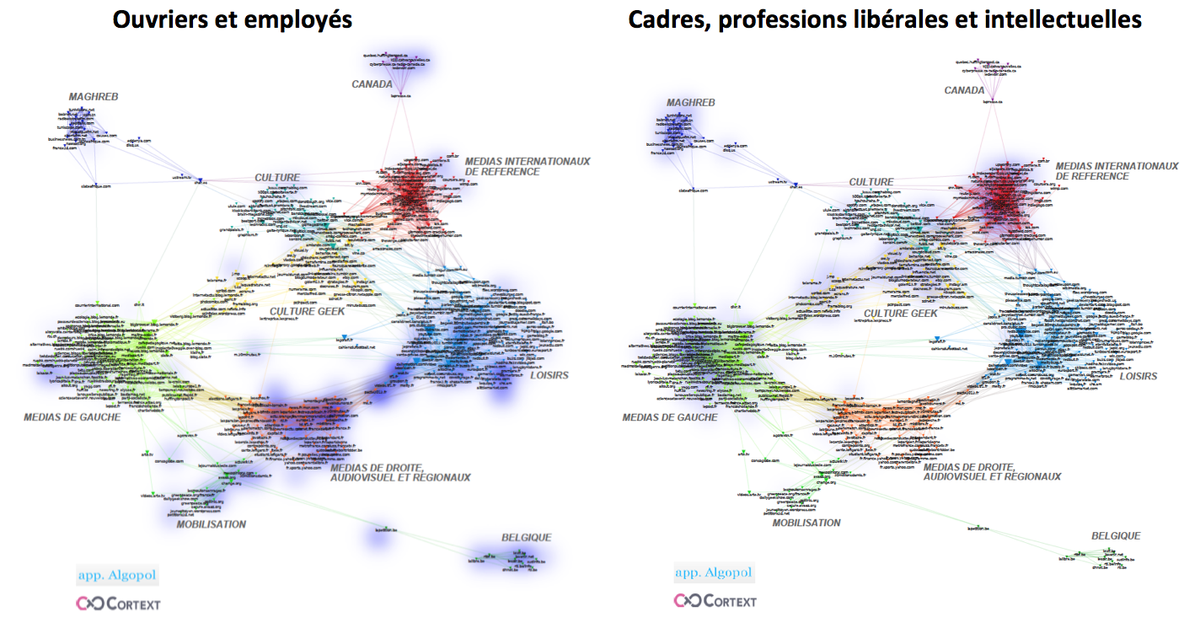 Karmacoma's tweet photo. Le web vu depuis Facebook. Liens partagés par les ouvriers et les cadres. #Algopol http://t.co/d5ohb5NHHF http://t.co/z8ywDaP8i7