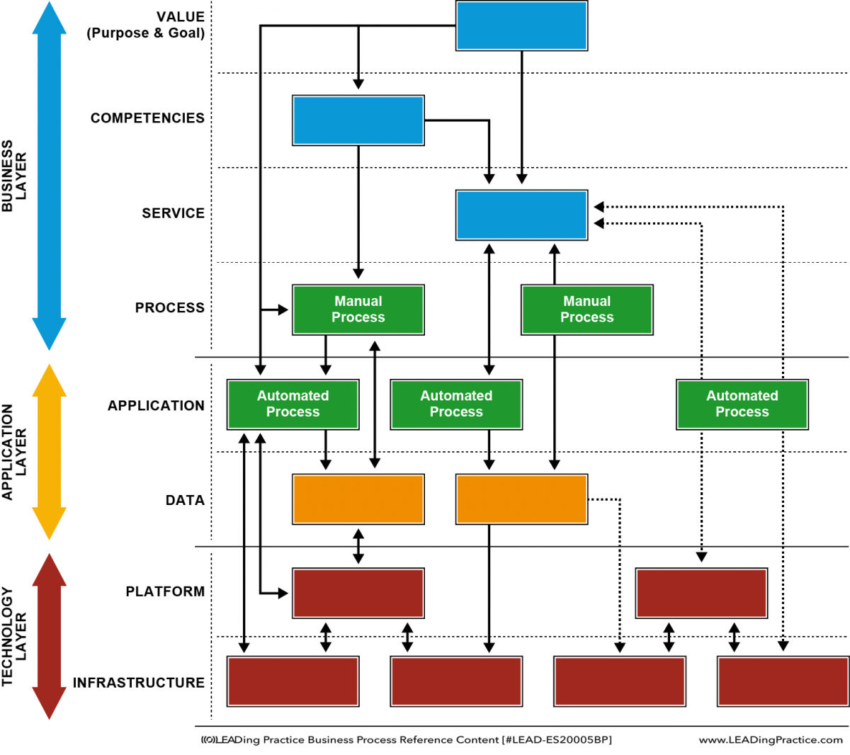 A Process Classification &amp; Categorization concept by Jeanne W Roos, Prof von Rosing...
bpmhandbook.com/volume-1/table…
