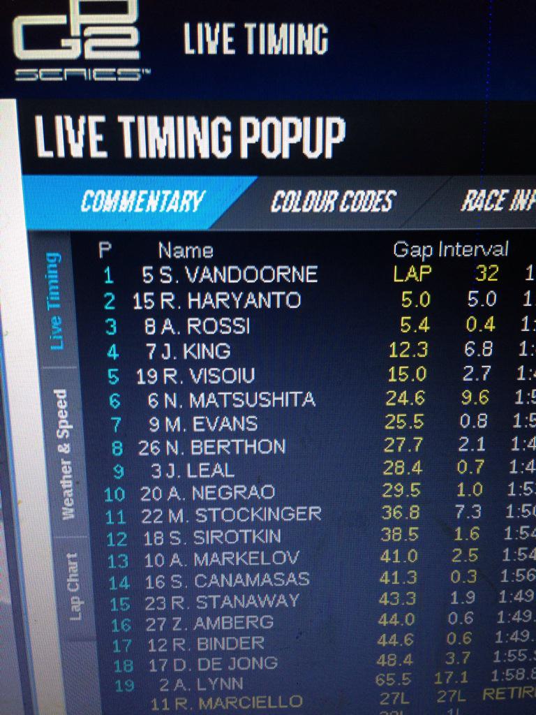 SahabatRio's tweet photo. Podiummmmmmmm !!!! Great @RHaryantoracing @CamposRacing #SupportRH15 http://t.co/Cmesd9tovq